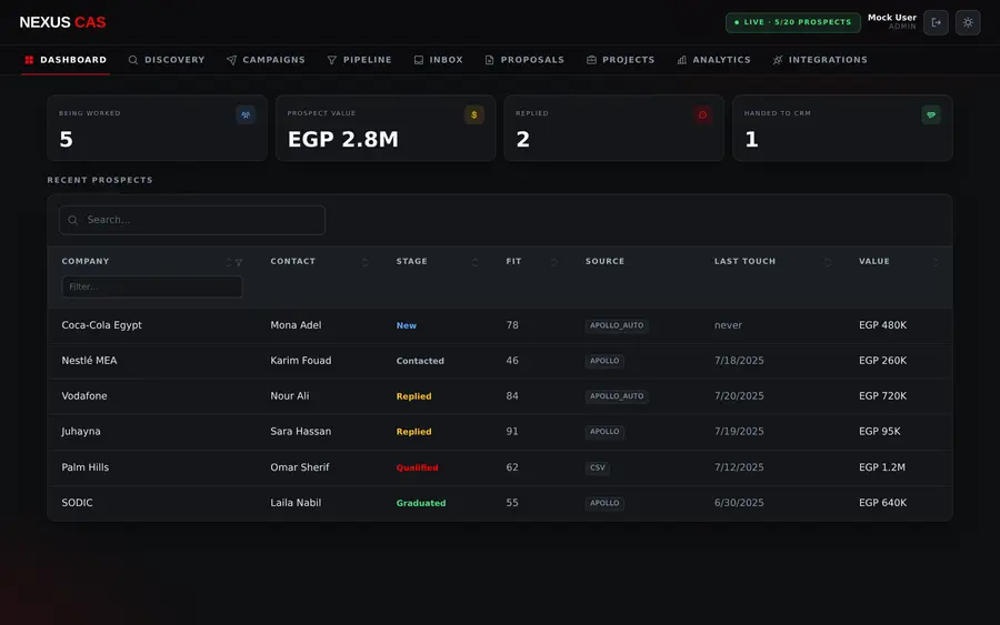 The Nexus CAS dashboard: prospect value, reply counts and a sortable table of recent prospects with fit scores and outreach stages.