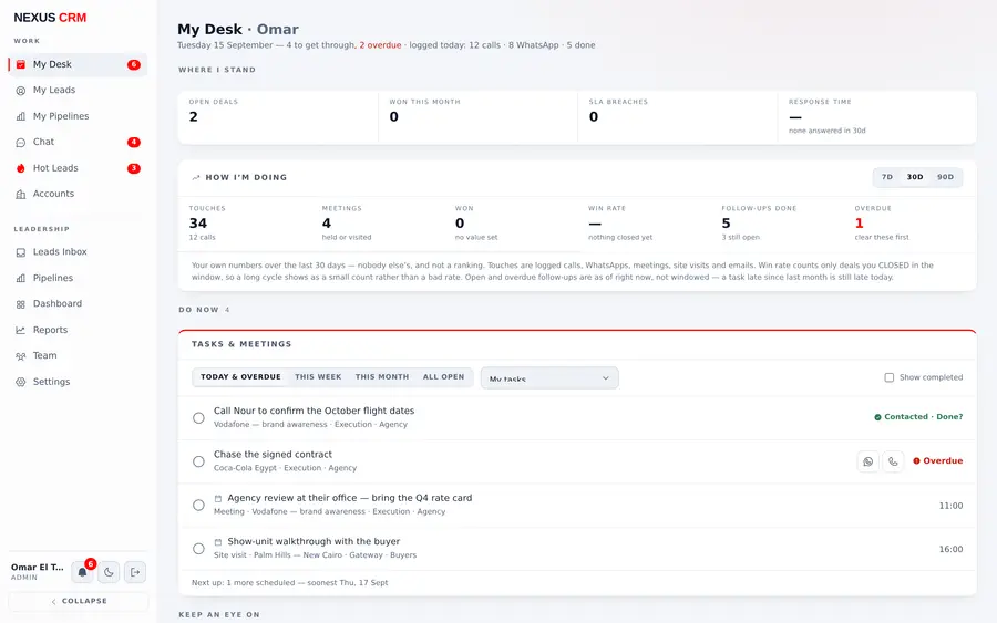 The Nexus CRM ‘My Desk’ screen: open deals, a 30-day performance strip and a list of today’s tasks and meetings.
