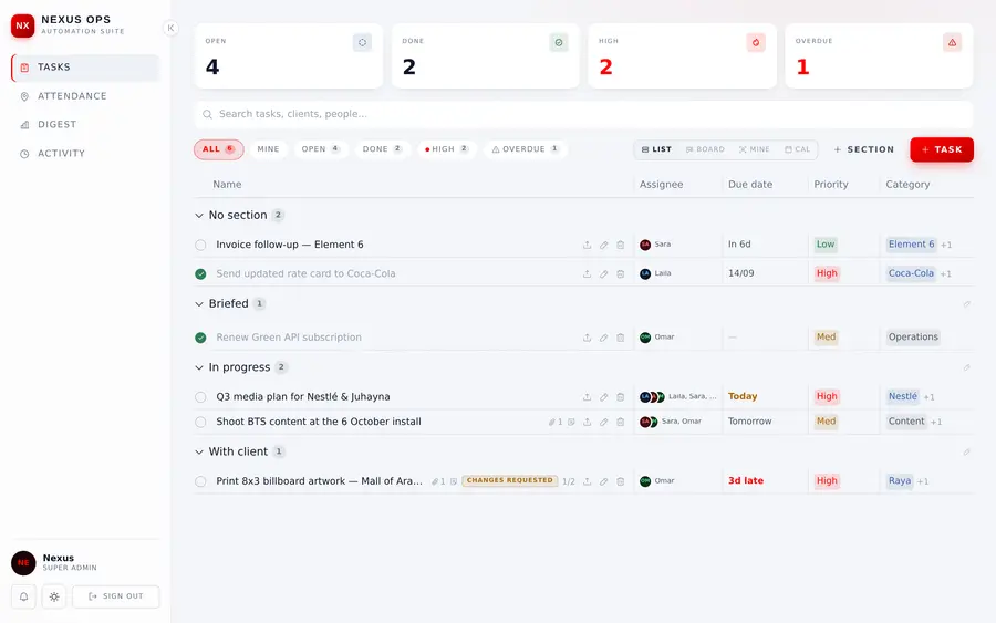 The Nexus Ops task board in light mode, grouped into sections with assignees, due dates, priorities and client tags.
