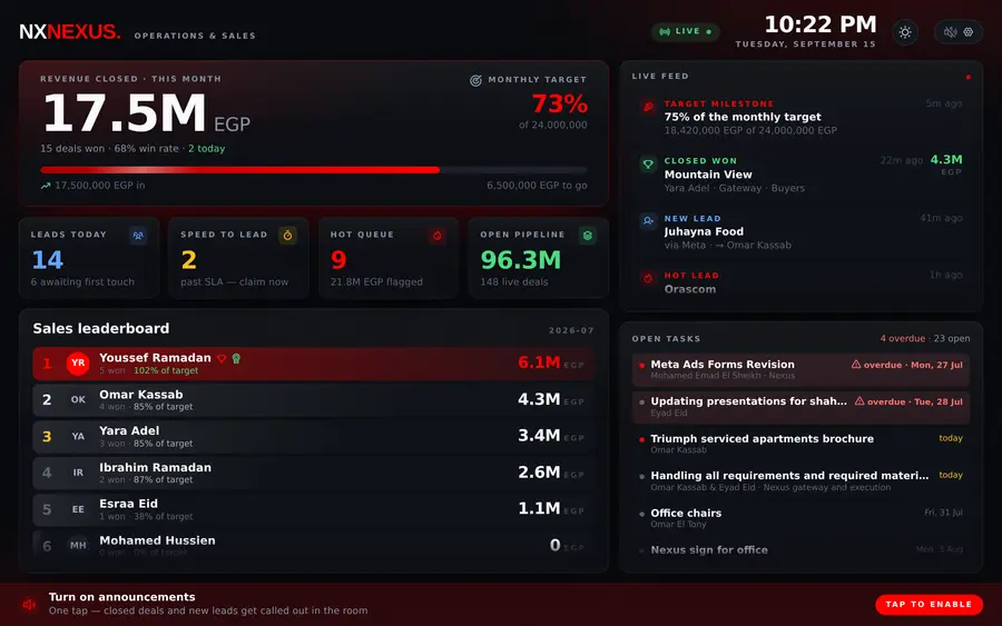 The Nexus Wallboard on a dark background: monthly revenue against target, a sales leaderboard, a live event feed and the open task queue.
